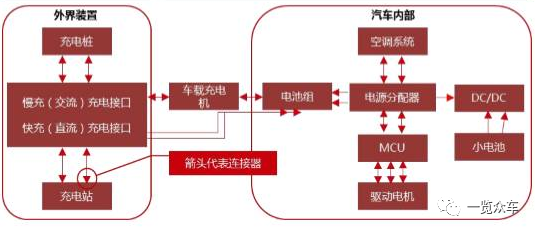 《2020-2025年新能源汽車高壓連接器市場及企業(yè)調研報告》