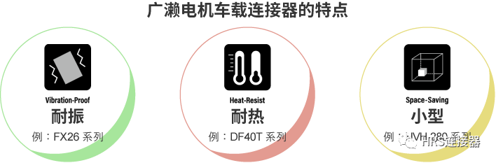 致力于高品質(zhì)車載連接器研發(fā)，為安全出行保駕護航