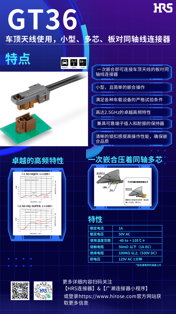 【產(chǎn)品推薦】車頂天線使用，小型，多芯，板對(duì)同軸線連接器-GT36系列