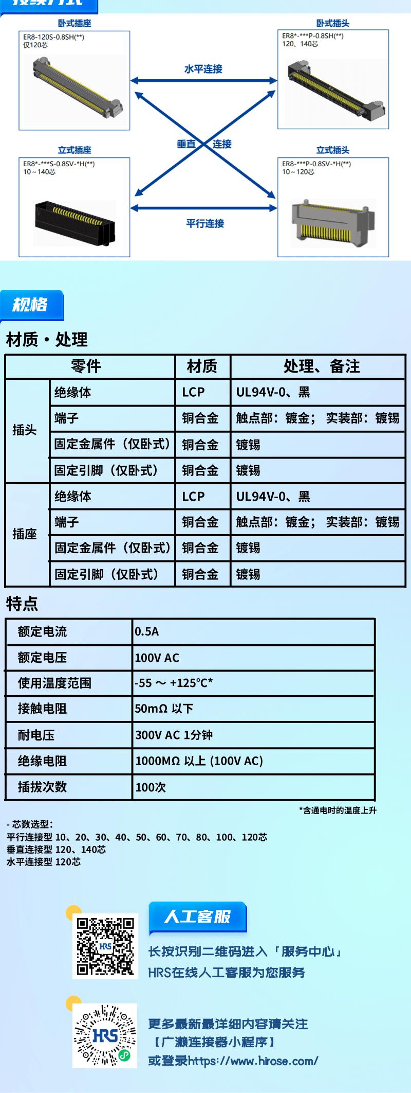 【產(chǎn)品推薦】0.8mm間距，高速傳輸，板對(duì)板連接器-ER8系列